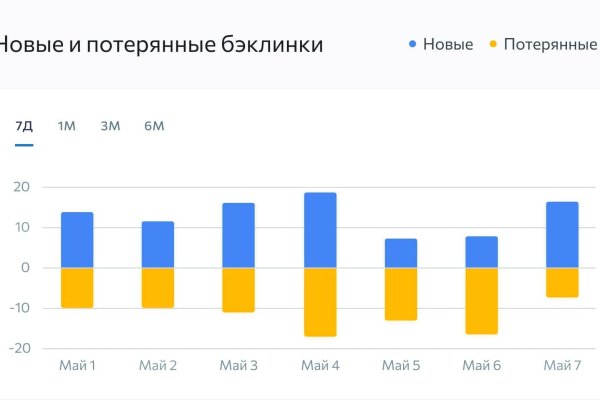 Кракен шоп интернет