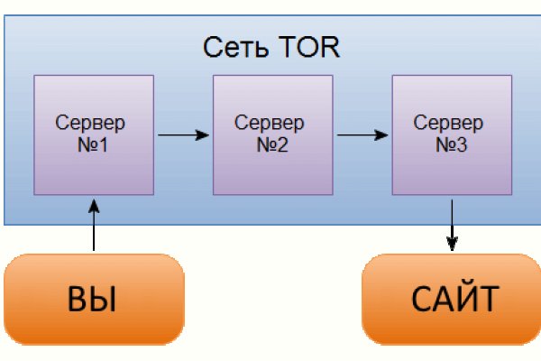 Кракен сайт kr2web in официальный ссылка