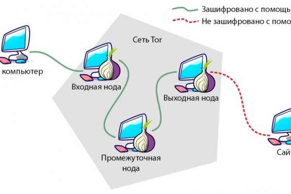 Кракен наркомаркет